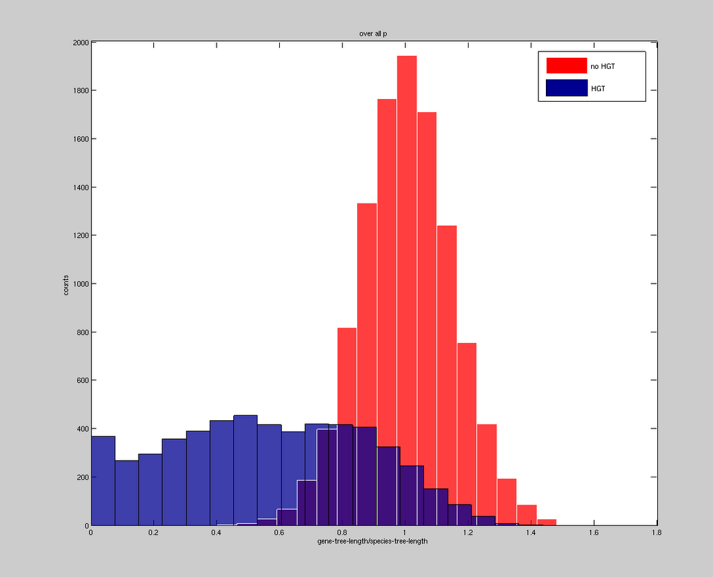 get set face color of histogram matlab 2019a